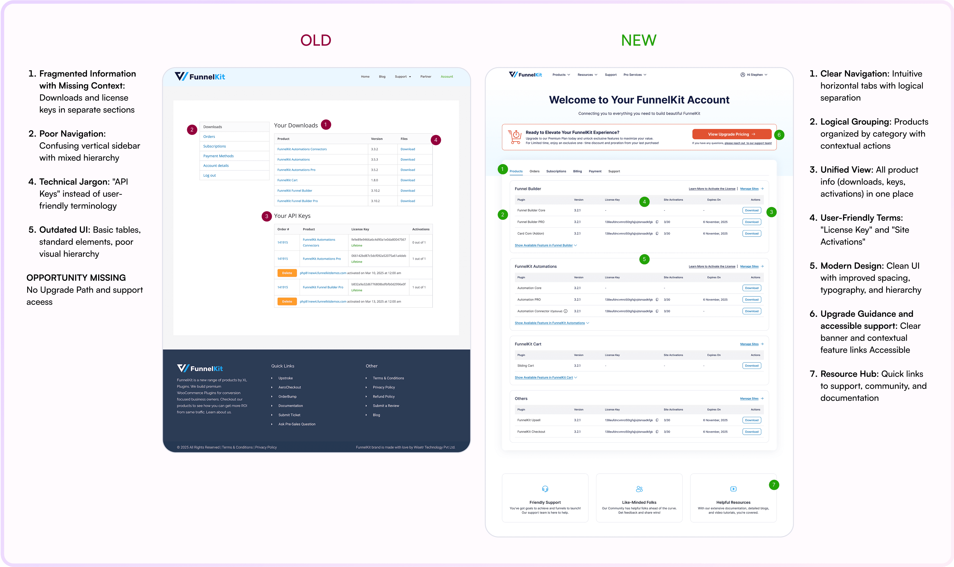 Product screen final design